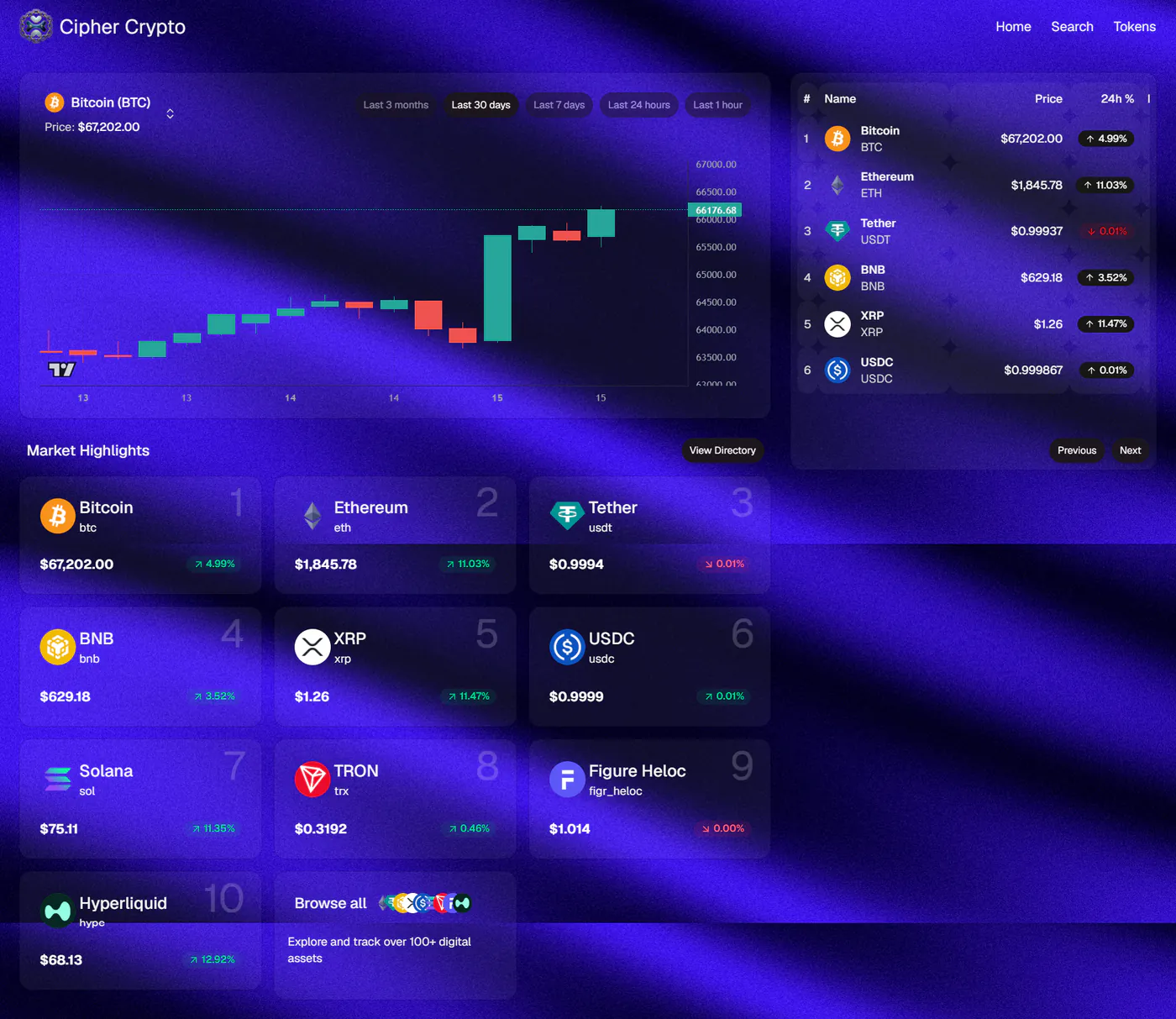 CipherTrade — Crypto Market Dashboard — interface screenshot