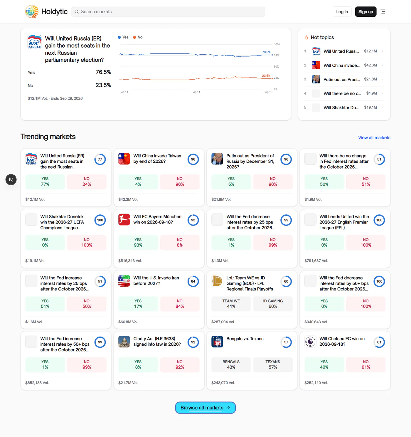 Holdytic — Prediction Market Explorer — interface screenshot